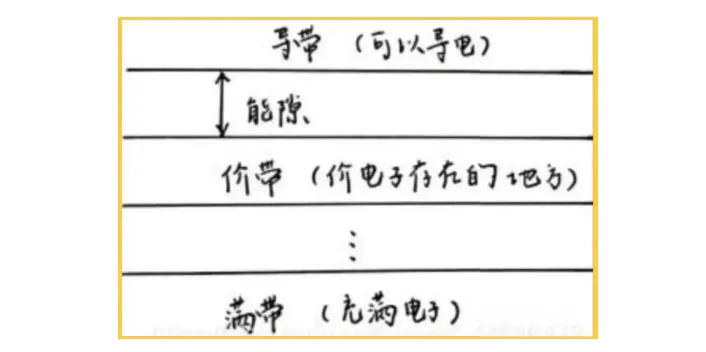 紅外材料為什么比可見光材料折射率高？