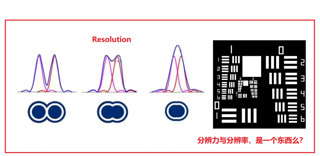光學(xué)分辨率和分辨力到底是不是一回事？