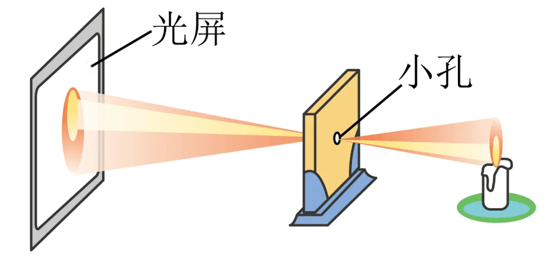 相機(jī)標(biāo)定：如何讓相機(jī)