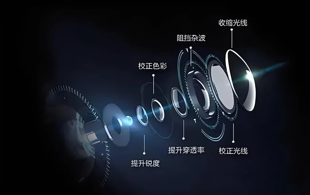 機(jī)器視覺中有哪些常見的光學(xué)輔助元件及其作用？